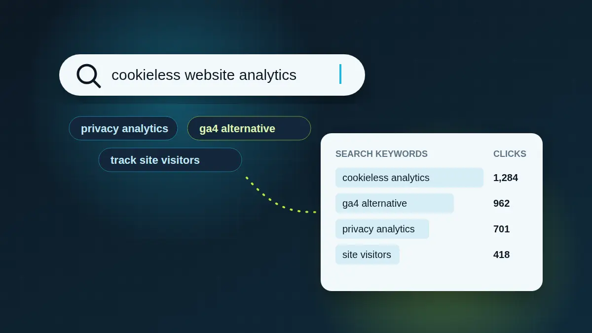 Search keywords ranked by clicks in the StaTrak dashboard