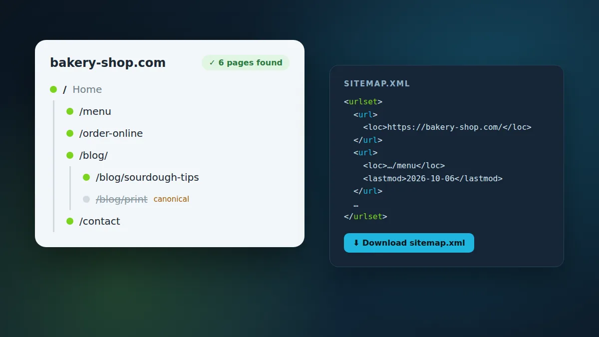 A website's pages shown as a tree next to the sitemap.xml file listing them, with a Download sitemap.xml button